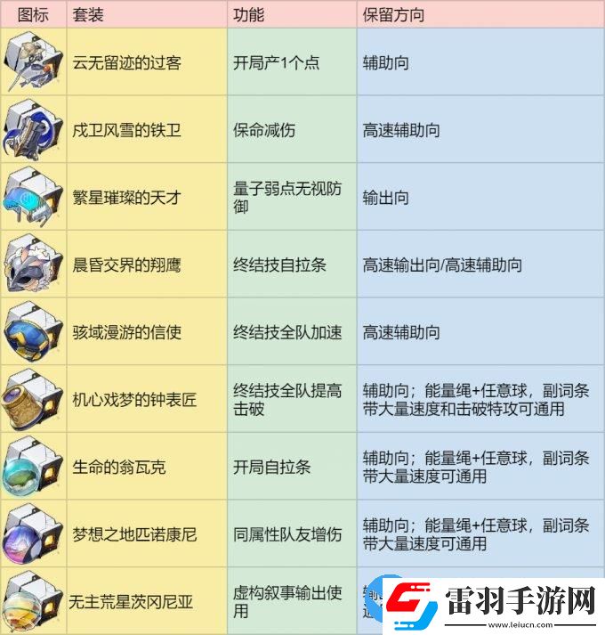 崩坏星穹铁道2.1版本遗器分解指南