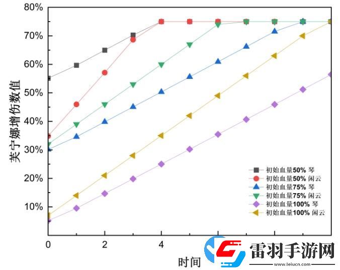 原神4.4版本闲云培养攻略大全