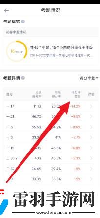 好分数教师版怎么查看考题得分率差值