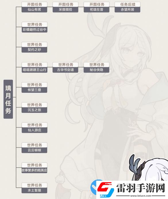原神沉玉谷区域任务大全