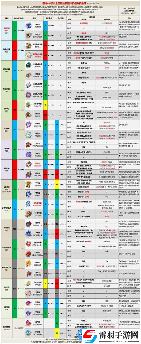 原神4.4版本哪些圣遗物值得刷