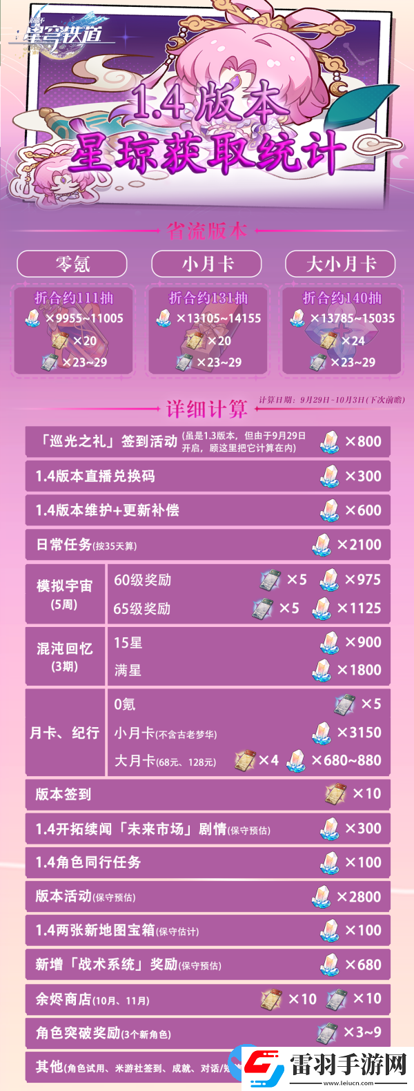 崩坏星穹铁道1.4版本能攒多少抽