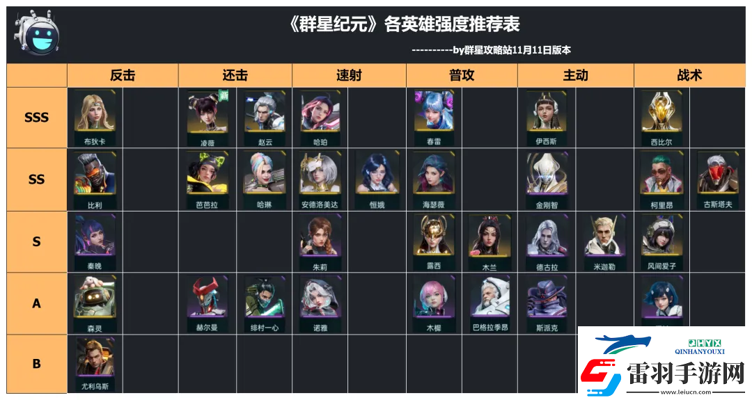 群星纪元英雄强队推荐表