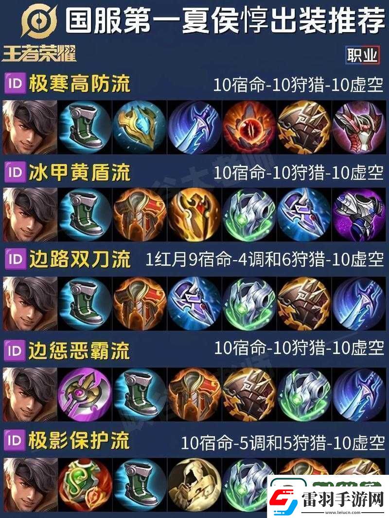 王者荣耀S10赛季夏侯惇出装全攻略根据局势与敌方特点平衡防御与进攻