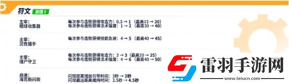 英雄联盟手游4.3D版本什么时候更新