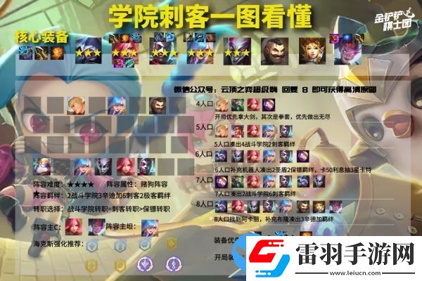 云顶之弈11.23版本强势阵容推荐