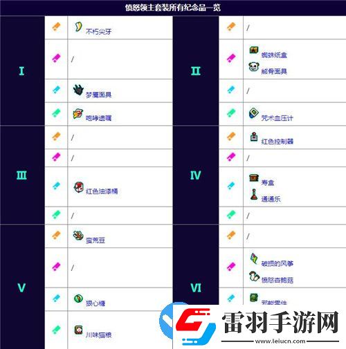 霓虹深渊无限新版愤怒精灵怎么玩