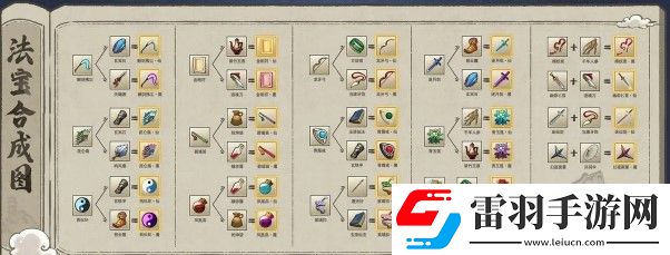 九重试炼合成表最新版