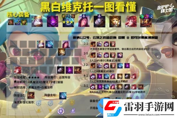 云顶之弈11.23版本强势阵容推荐