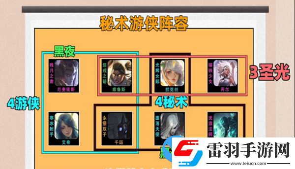 云顶之弈新版本11.13阵容推荐