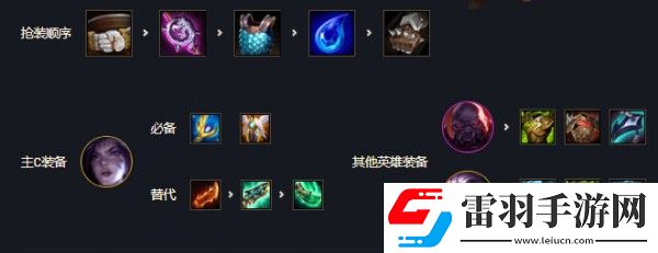云顶之弈12.2版本最强阵容推荐
