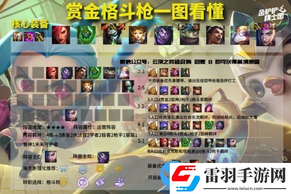 云顶之弈11.23版本强势阵容推荐