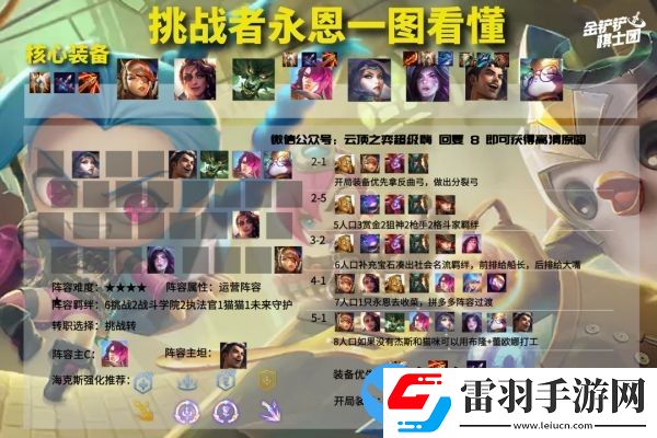 云顶之弈11.23版本强势阵容推荐