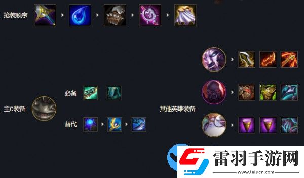 云顶之弈12.2版本最强阵容推荐