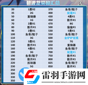 云顶之弈12.18版本阵容推荐