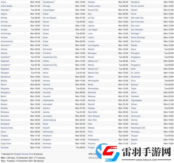 ios15.3正式版什么时候更新发布