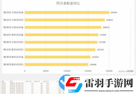 原神2.3版阿贝多怎么样