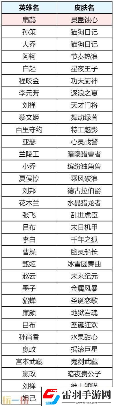 王者荣耀s39赛季回忆礼册有哪些皮肤