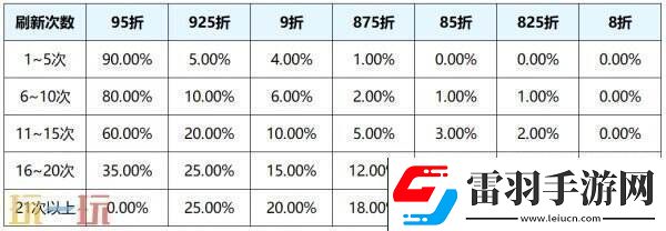 王者荣耀s39赛季回忆礼册有哪些皮肤