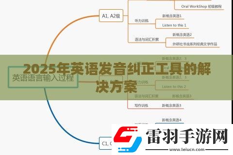 2025年英语发音纠正工具的解决方案