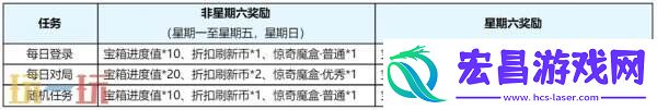 王者荣耀s39赛季回忆礼册有哪些皮肤