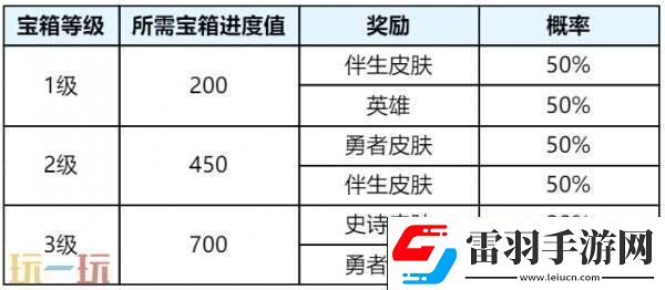 王者荣耀s39赛季回忆礼册有哪些皮肤