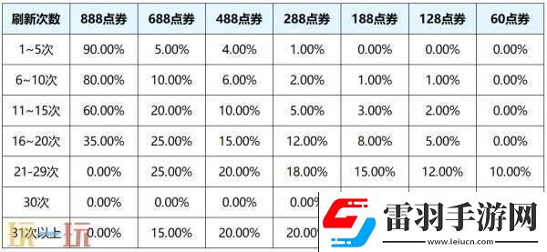 王者荣耀s39赛季回忆礼册有哪些皮肤