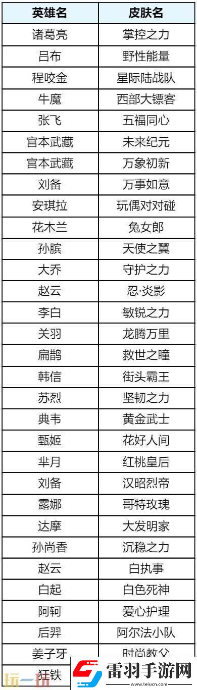 王者荣耀s39赛季回忆礼册有哪些皮肤