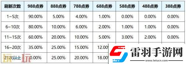 王者荣耀s39赛季回忆礼册有哪些皮肤
