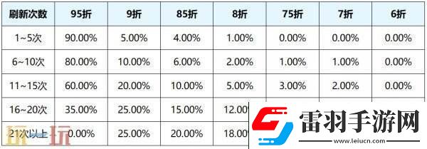王者荣耀s39赛季回忆礼册有哪些皮肤