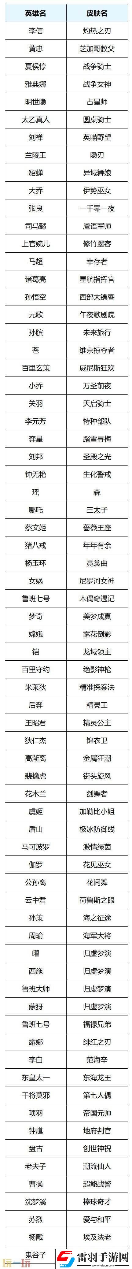 王者荣耀s39赛季回忆礼册有哪些皮肤