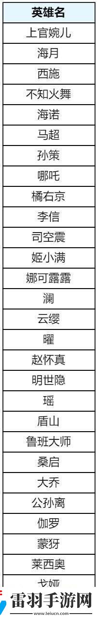 王者荣耀s39赛季回忆礼册有哪些皮肤
