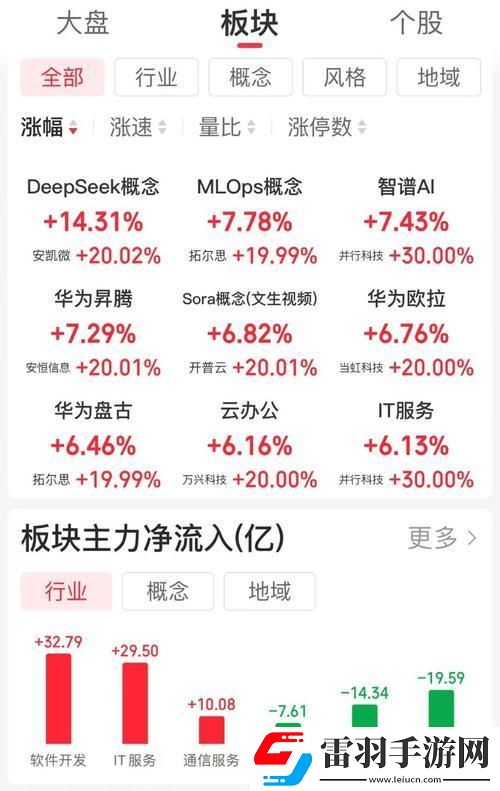 企鹅数据概念股真有肉吃