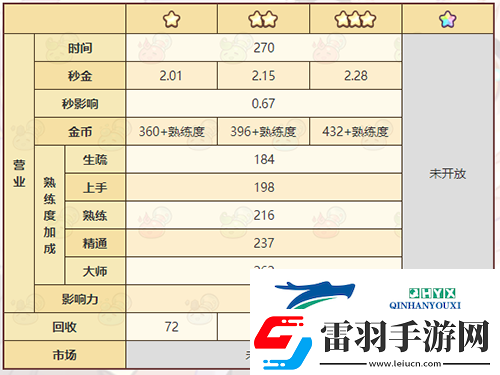 诺弗兰物语火焰爆弹怎么做