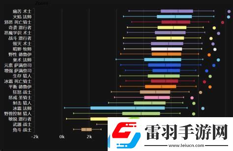 激战2最新伤害排行榜分析与职业攻略