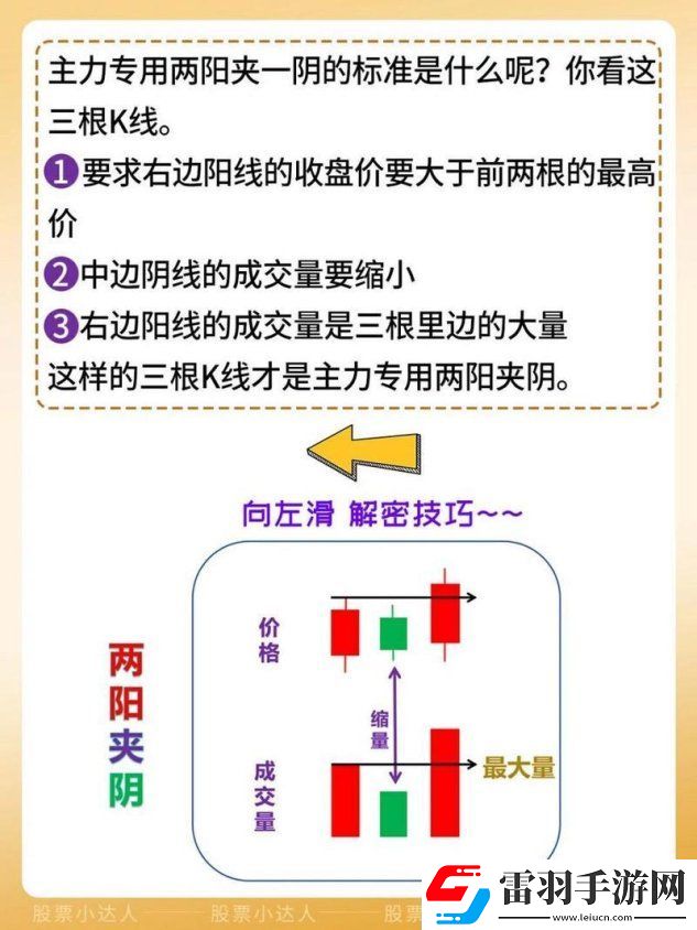 2025年二小阴夹一大阳的k线