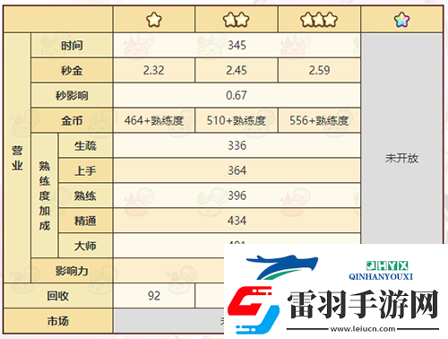 诺弗兰物语血字石板怎么做