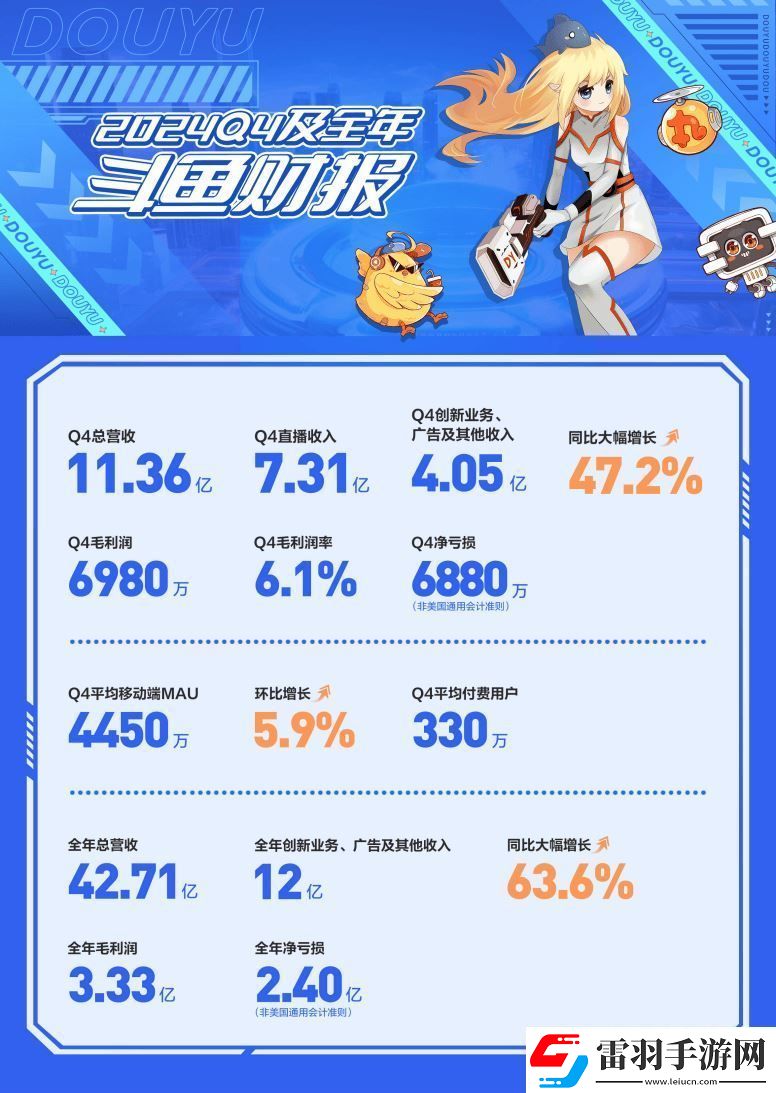 斗鱼2024财报亮点