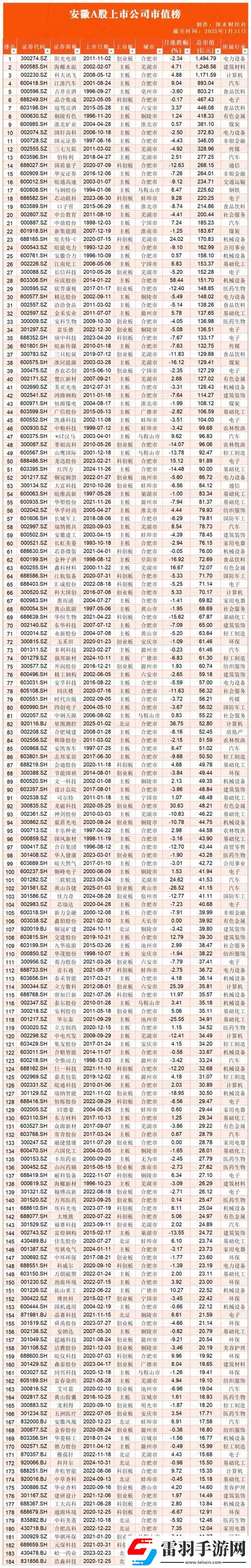 2025安徽科技股爆发清单！这些隐形冠军你抓住了吗