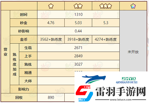 诺弗兰物语帝王橄榄油怎么做