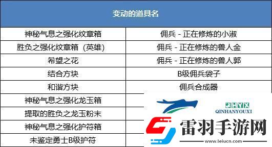 龙之谷铃铛