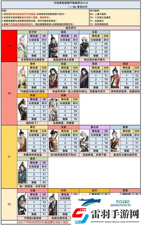 如鸢地宫探秘