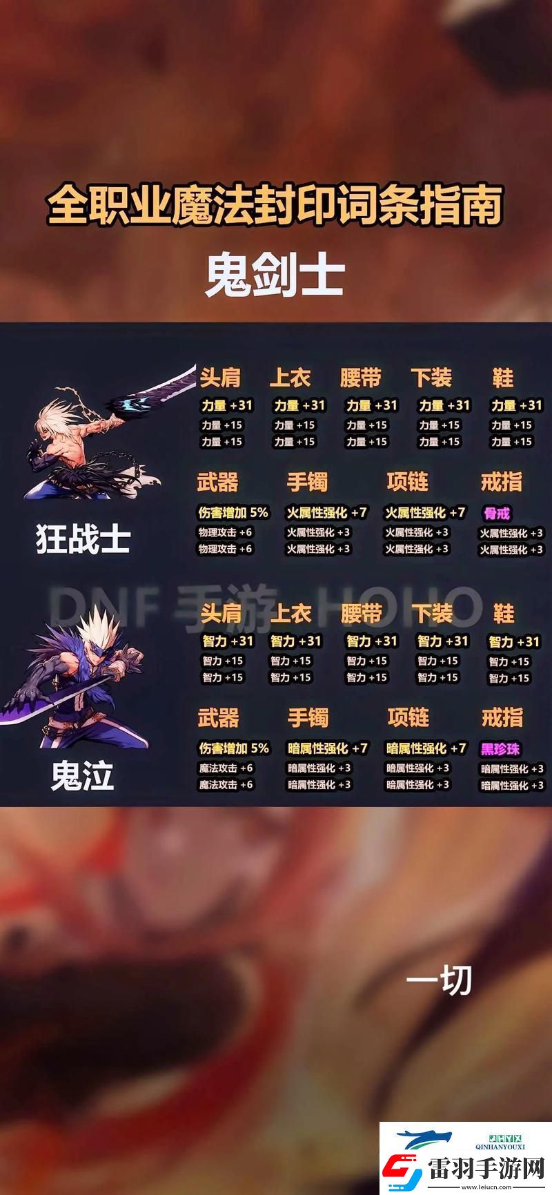 DNF公会副本攻略