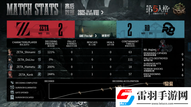 第五人格COA8