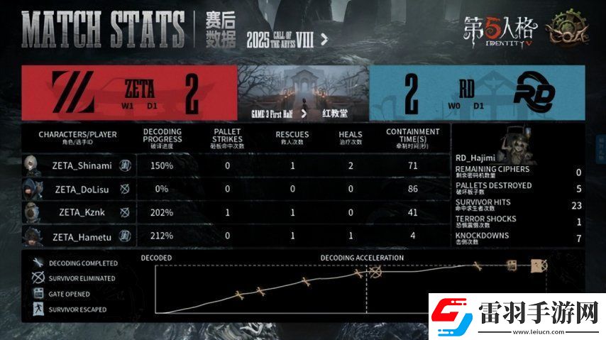 第五人格COA8