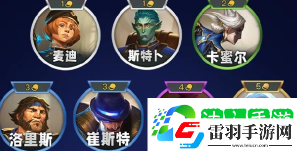 金铲铲之战s13羁绊有哪些
