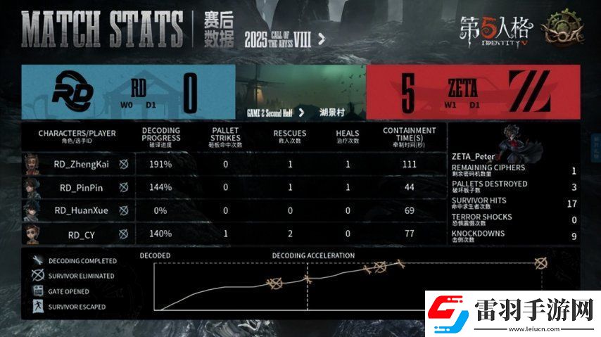 第五人格COA8