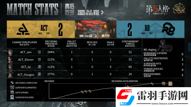 第五人格COA8