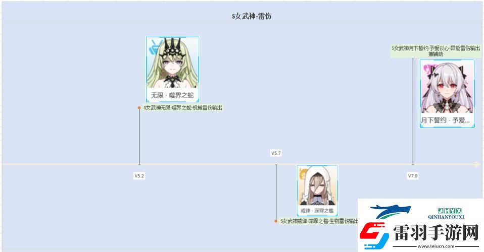 崩坏3犹大誓约雷伤阵容搭配全攻略