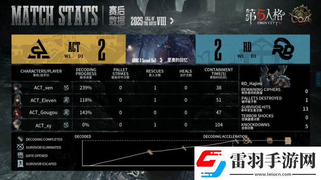 第五人格COA8
